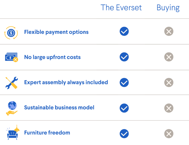 The Everset - Furniture Rental & Staging Made Easy